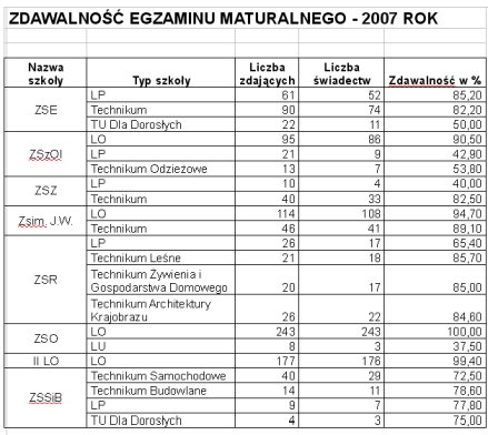 0705_zdawalnosc